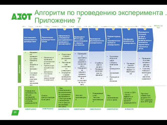 Алгоритм по проведению эксперимента . Приложение 7