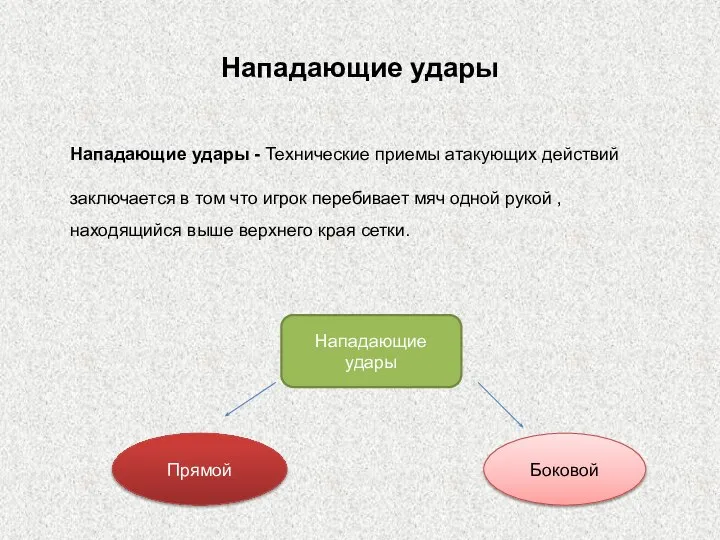 Нападающие удары Нападающие удары - Технические приемы атакующих действий заключается в том