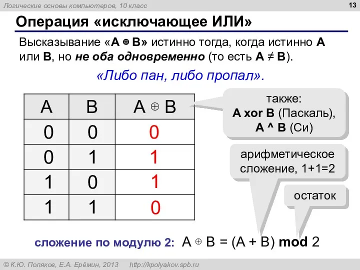 Операция «исключающее ИЛИ» Высказывание «A ⊕ B» истинно тогда, когда истинно А