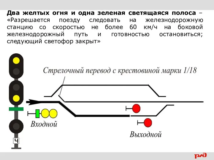Два желтых огня и одна зеленая светящаяся полоса – «Разрешается поезду следовать