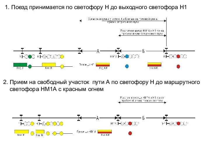 1. Поезд принимается по светофору Н до выходного светофора Н1 2. Прием