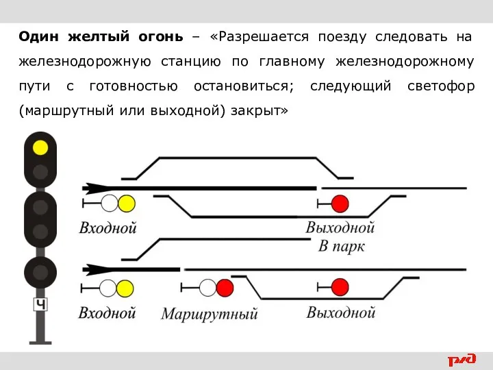 Один желтый огонь – «Разрешается поезду следовать на железнодорожную станцию по главному
