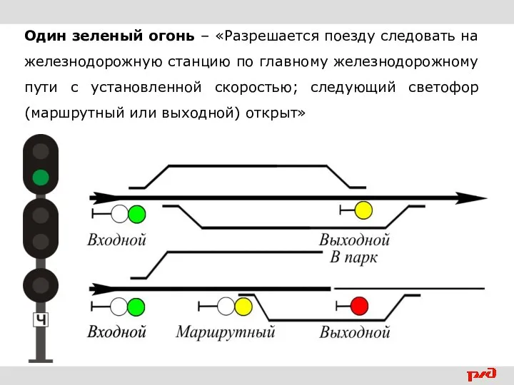 Один зеленый огонь – «Разрешается поезду следовать на железнодорожную станцию по главному