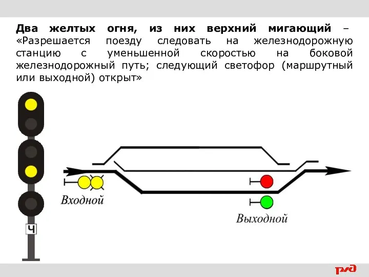 Два желтых огня, из них верхний мигающий – «Разрешается поезду следовать на