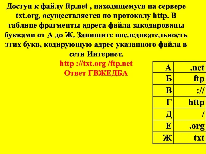 Доступ к файлу ftp.net , находящемуся на сервере txt.org, осуществляется по протоколу