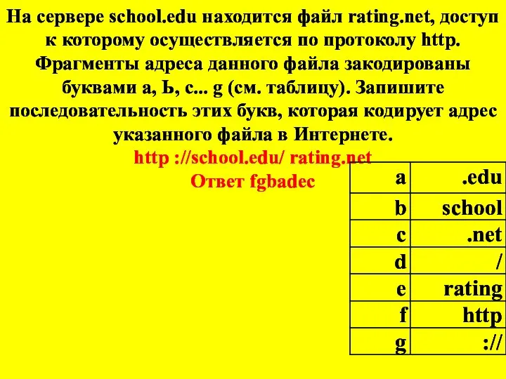 На сервере school.edu находится файл rating.net, доступ к которому осуществляется по протоколу