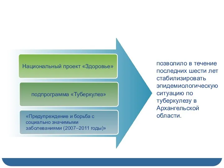 Национальный проект «Здоровье» подпрограмма «Туберкулез» позволило в течение последних шести лет стабилизировать