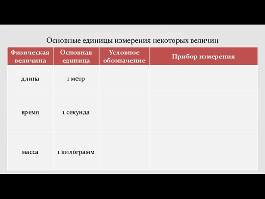 Основные единицы измерения некоторых величин