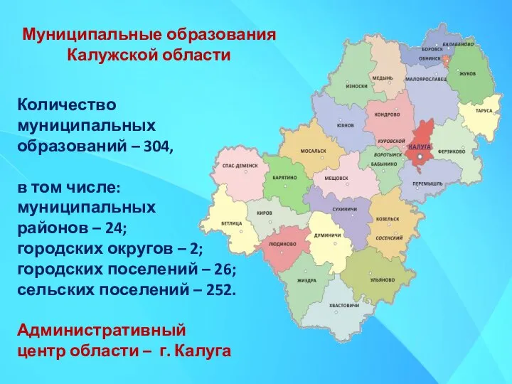 Муниципальные образования Калужской области Количество муниципальных образований – 304, в том числе: