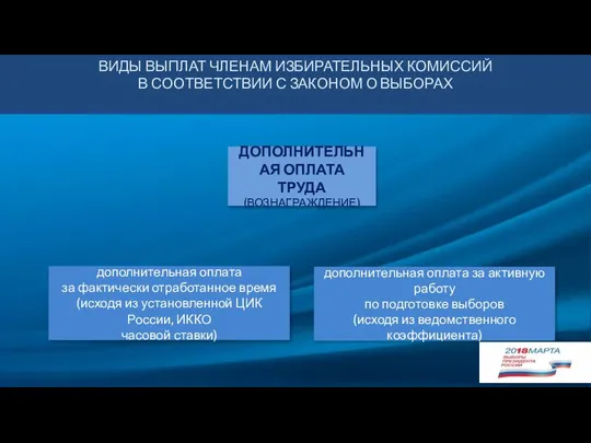 ВИДЫ ВЫПЛАТ ЧЛЕНАМ ИЗБИРАТЕЛЬНЫХ КОМИССИЙ В СООТВЕТСТВИИ С ЗАКОНОМ О ВЫБОРАХ ДОПОЛНИТЕЛЬНАЯ