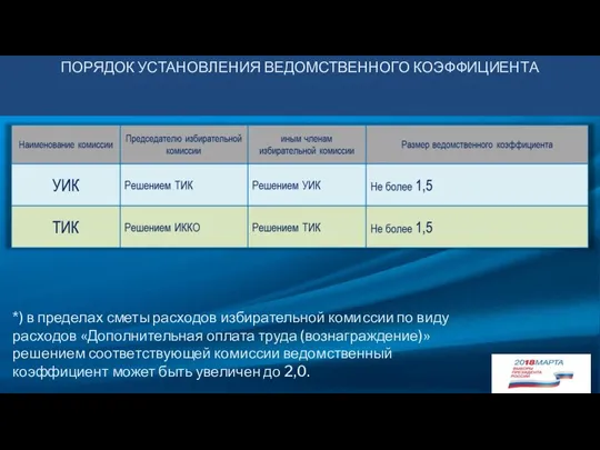 ПОРЯДОК УСТАНОВЛЕНИЯ ВЕДОМСТВЕННОГО КОЭФФИЦИЕНТА *) в пределах сметы расходов избирательной комиссии по