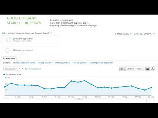 GOOGLE ORGANIC SEARCH PHILIPPINES - Repeated technical audit - Correction of errors