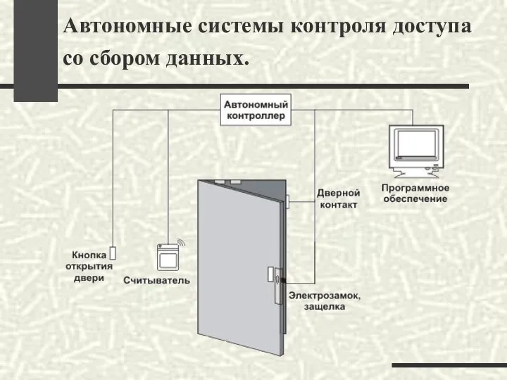 Автономные системы контроля доступа со сбором данных.