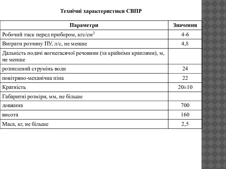 Технічні характеристики СВПР