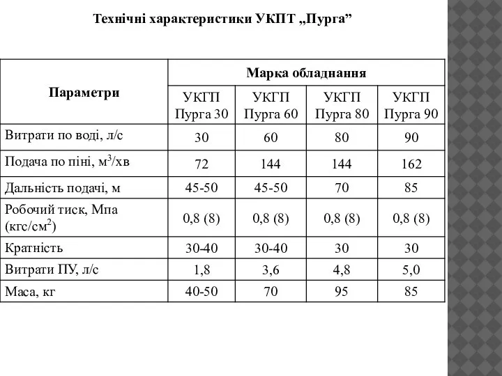 Технічні характеристики УКПТ „Пурга”