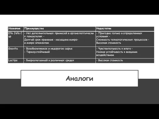 Аналоги