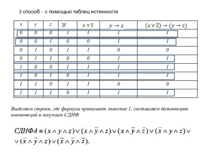 2 способ - с помощью таблиц истинности Выделяем строки, где формула принимает