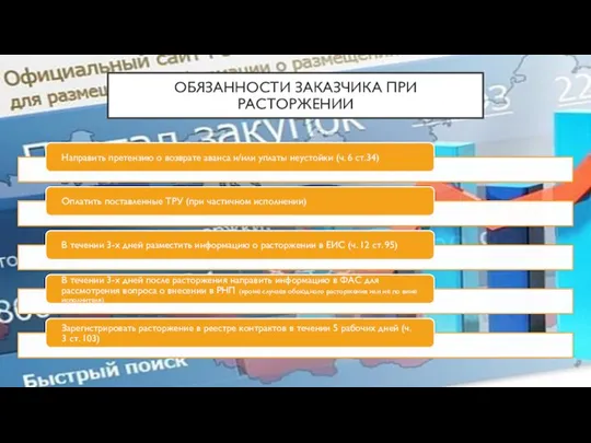 ОБЯЗАННОСТИ ЗАКАЗЧИКА ПРИ РАСТОРЖЕНИИ