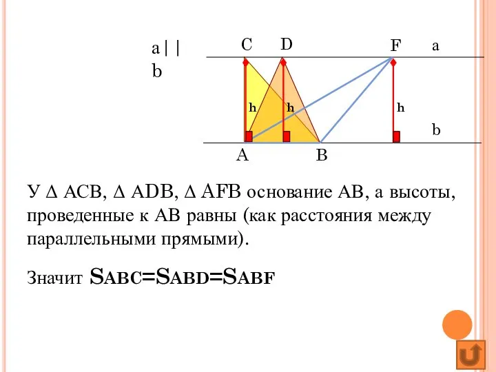 а b A B C D F Значит SABC=SABD=SABF У Δ АСВ,