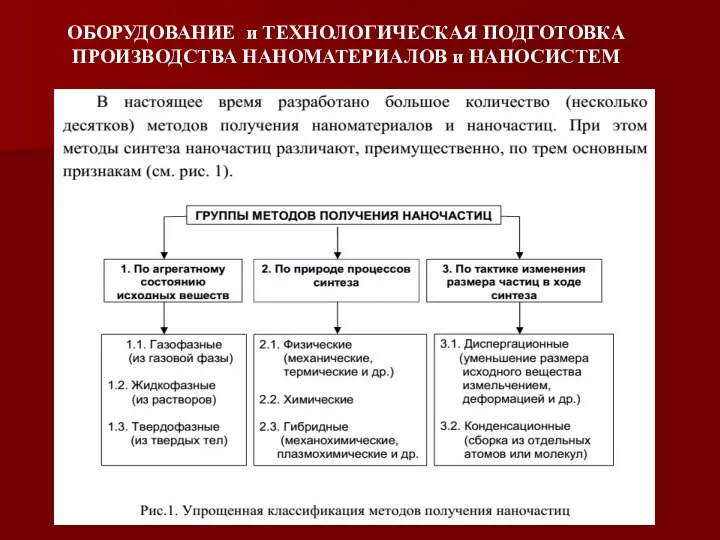 ОБОРУДОВАНИЕ и ТЕХНОЛОГИЧЕСКАЯ ПОДГОТОВКА ПРОИЗВОДСТВА НАНОМАТЕРИАЛОВ и НАНОСИСТЕМ