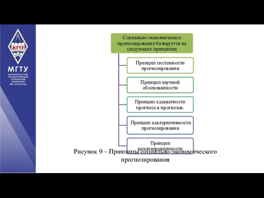 Рисунок 9 – Принципы социально-экономического прогнозирования