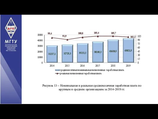 Рисунок 13 – Номинальная и реальная среднемесячная заработная плата по крупным и