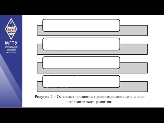 Рисунок 2 – Основные принципы прогнозирования социально-экономического развития: