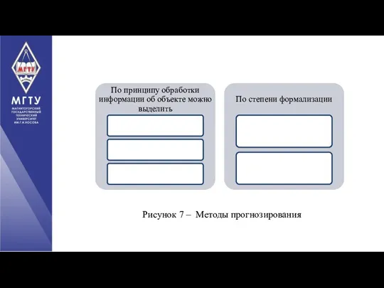 Рисунок 7 – Методы прогнозирования