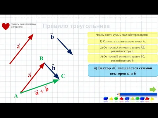 СЛОЖЕНИЕ ДВУХ ВЕКТОРОВ Правило треугольника Чтобы найти сумму двух ве́кторов нужно: А