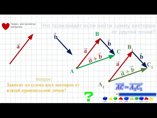 СЛОЖЕНИЕ ДВУХ ВЕКТОРОВ Что произойдет если найти сумму векторов от другой точки?