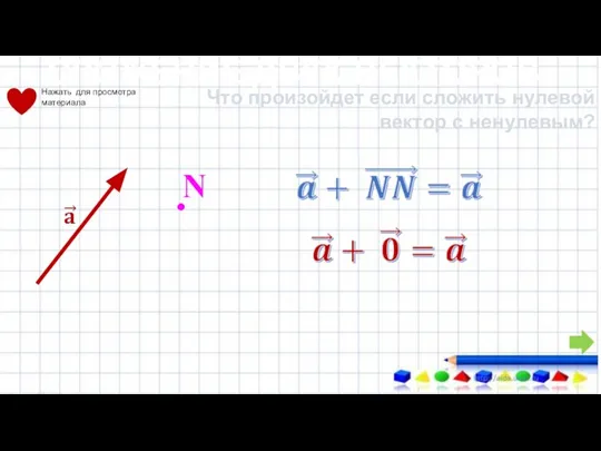 СЛОЖЕНИЕ ДВУХ ВЕКТОРОВ Что произойдет если сложить нулевой вектор с ненулевым? N Нажать для просмотра материала