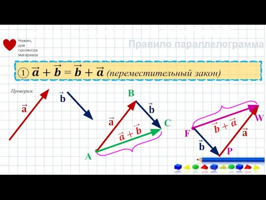 Законы сложения векторов Правило параллелограмма Нажать для просмотра материала Проверим: А В C F Р W