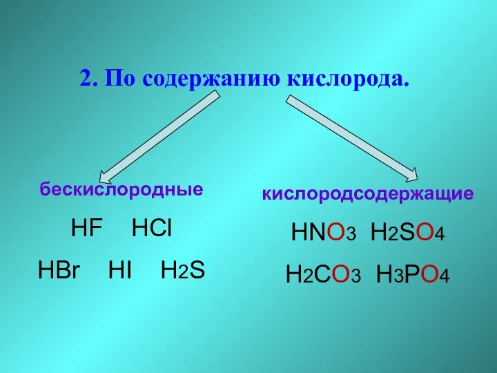 2. По содержанию кислорода. бескислородные HF HCl HBr HI H2S кислородсодержащие HNO3 H2SO4 H2CO3 H3PO4