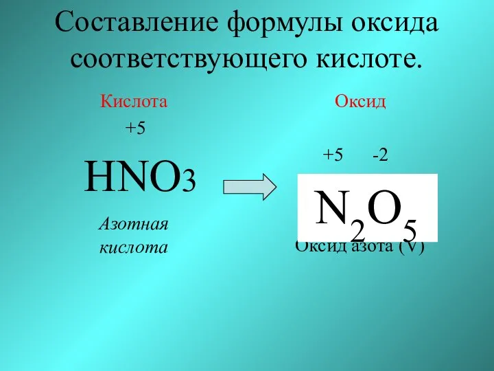Составление формулы оксида соответствующего кислоте. Кислота +5 HNO3 Азотная кислота Оксид +5