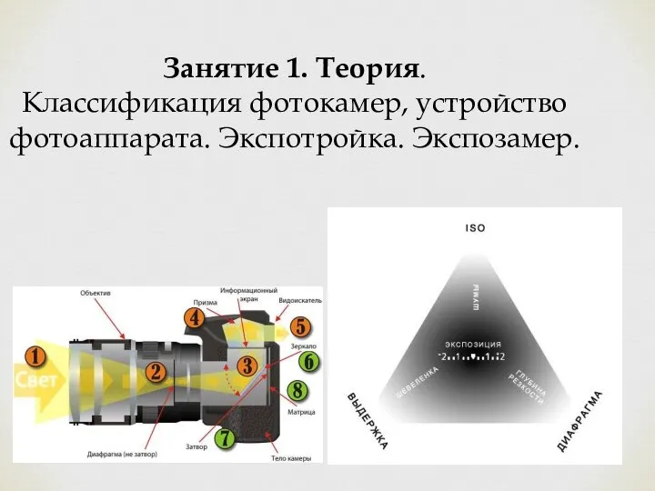 Занятие 1. Теория. Классификация фотокамер, устройство фотоаппарата. Экспотройка. Экспозамер.