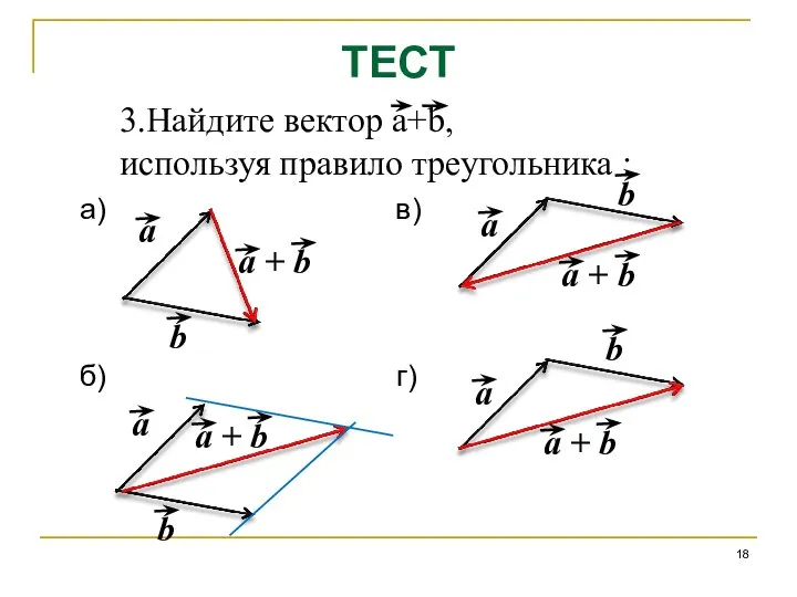 ТЕСТ 3.Найдите вектор a+b, используя правило треугольника : а) в) б) г)