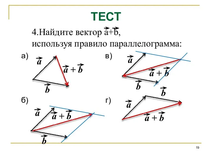 ТЕСТ 4.Найдите вектор a+b, используя правило параллелограмма: а) в) б) г)