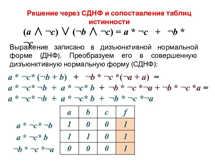 Решение через СДНФ и сопоставление таблиц истинности (a ∧ ¬c) ∨ (¬b