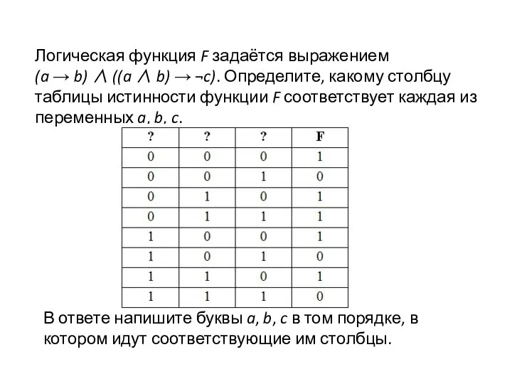 Логическая функция F задаётся выражением (a → b) ∧ ((a ∧ b)