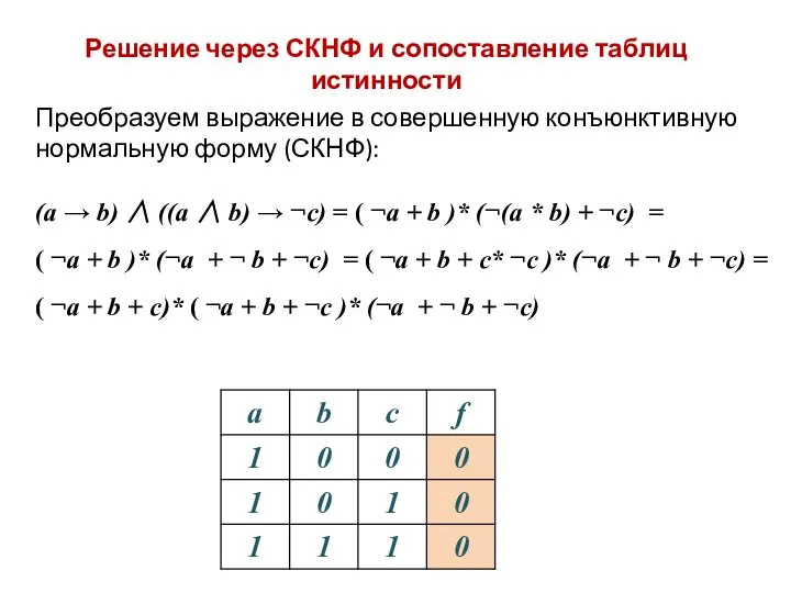 Преобразуем выражение в совершенную конъюнктивную нормальную форму (СКНФ): (a → b) ∧