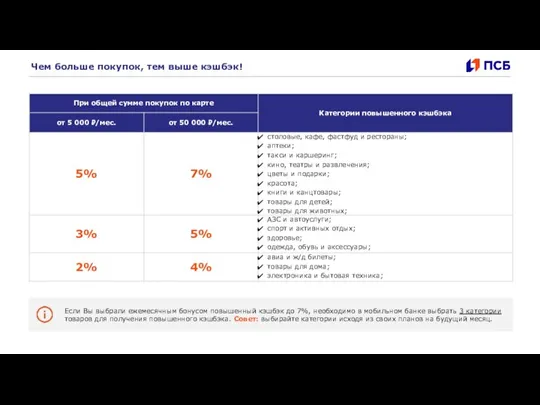 Чем больше покупок, тем выше кэшбэк! Если Вы выбрали ежемесячным бонусом повышенный