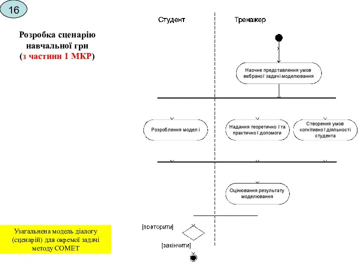 Розробка сценарію навчальної гри (з частини 1 МКР) 16 Узагальнена модель діалогу
