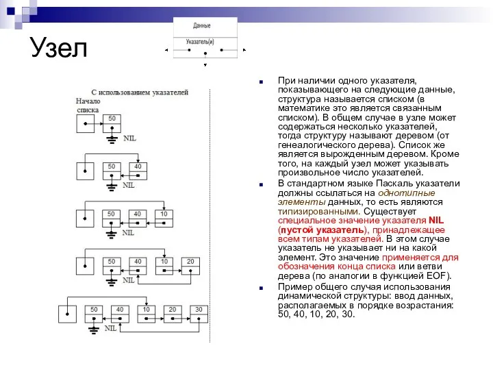 Узел При наличии одного указателя, показывающего на следующие данные, структура называется списком