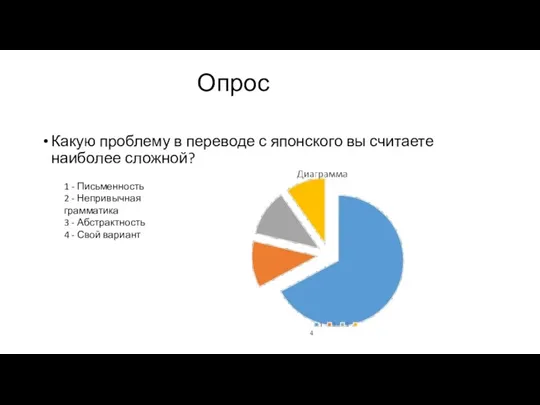 Опрос Какую проблему в переводе с японского вы считаете наиболее сложной? 1