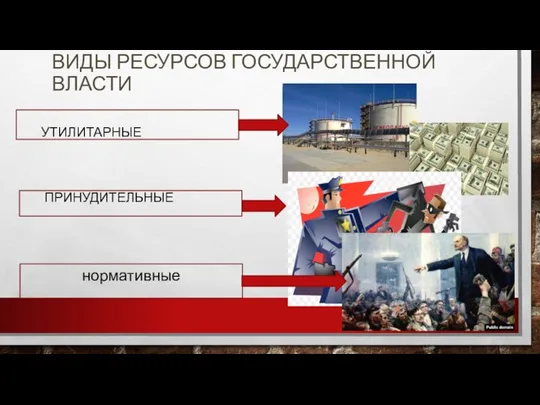 ВИДЫ РЕСУРСОВ ГОСУДАРСТВЕННОЙ ВЛАСТИ УТИЛИТАРНЫЕ ПРИНУДИТЕЛЬНЫЕ нормативные