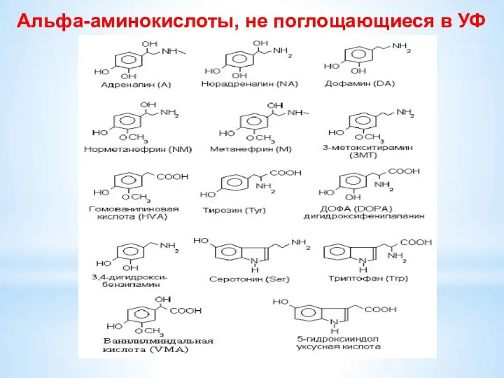 Альфа-аминокислоты, не поглощающиеся в УФ