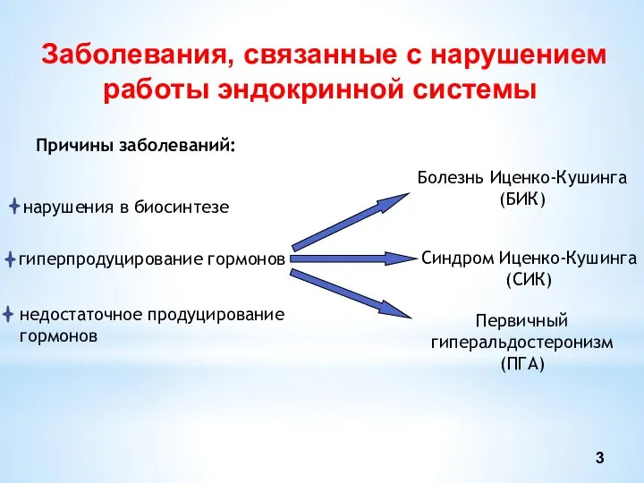 Заболевания, связанные с нарушением работы эндокринной системы Причины заболеваний: нарушения в биосинтезе