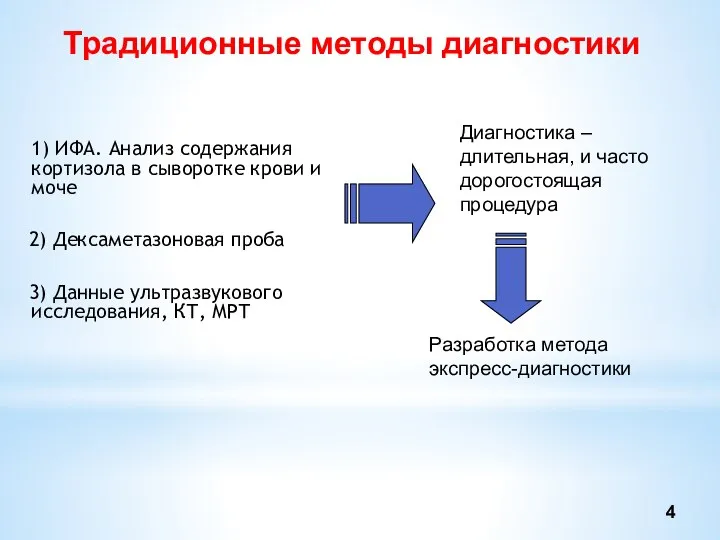 1) ИФА. Анализ содержания кортизола в сыворотке крови и моче 2) Дексаметазоновая