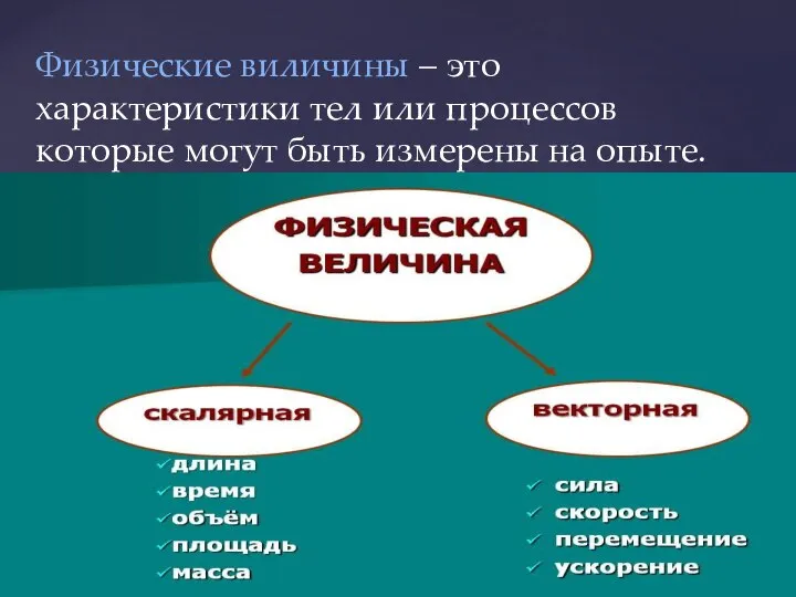 Физические виличины – это характеристики тел или процессов которые могут быть измерены на опыте.