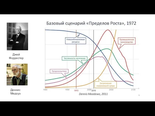 Джей Форрестер Деннис Медоуз